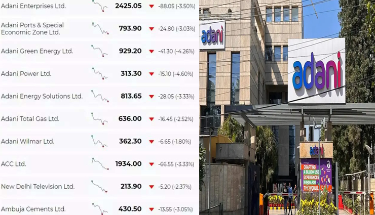 3 घंटे में 35000 करोड़ का नुकसान, मुश्किलात में गौतम अडानी ग्रुप