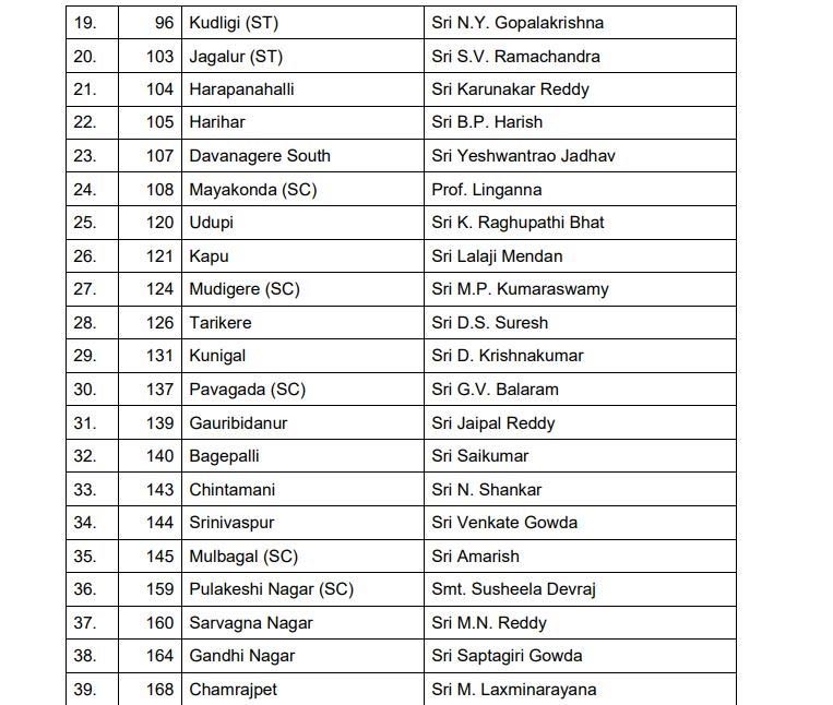 karnataka assembly election 2018,bjp ,कर्नाटक विधानसभा चुनाव,भाजपा