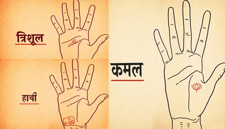 palmistry,mystic sign,personality ,हथेली पर बने निशान