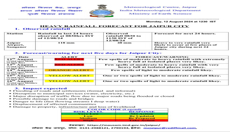 rain,rajasthan,jaipur,waterlogging,jaipur airport