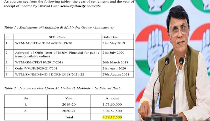 mahindra clarifies congress allegation of payment to sebi chiefs husband